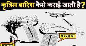 Artificial Rain क्या है in hindi
