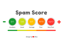 Spam Score Kya Hai in Hindi