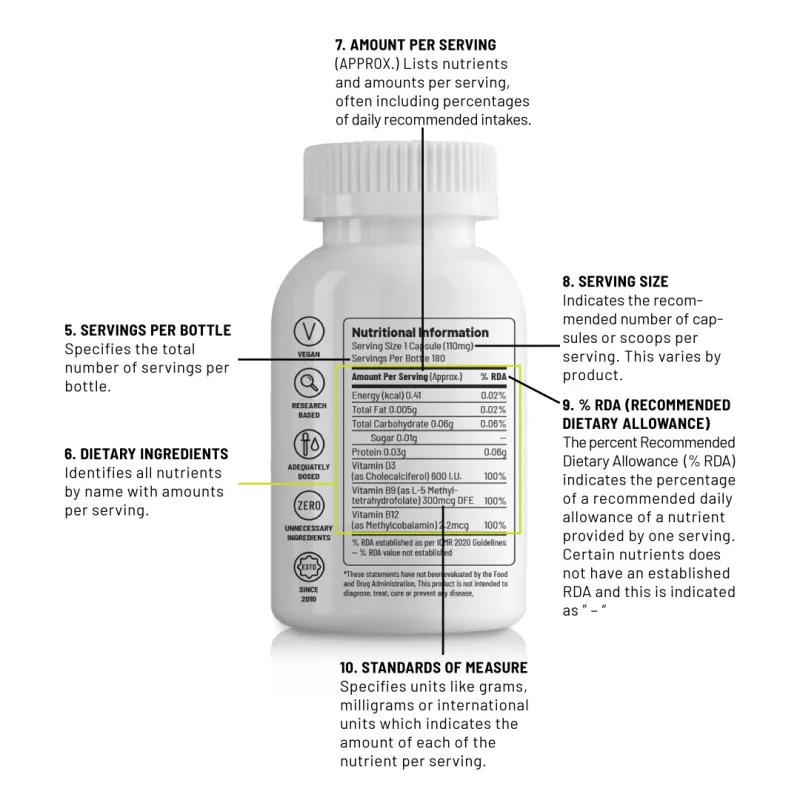 Read the Label Before You Swallow: 5 Supplement Ingredients and Tricks That Scream 'Put It Back'